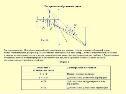 Характеристику изображения предмета