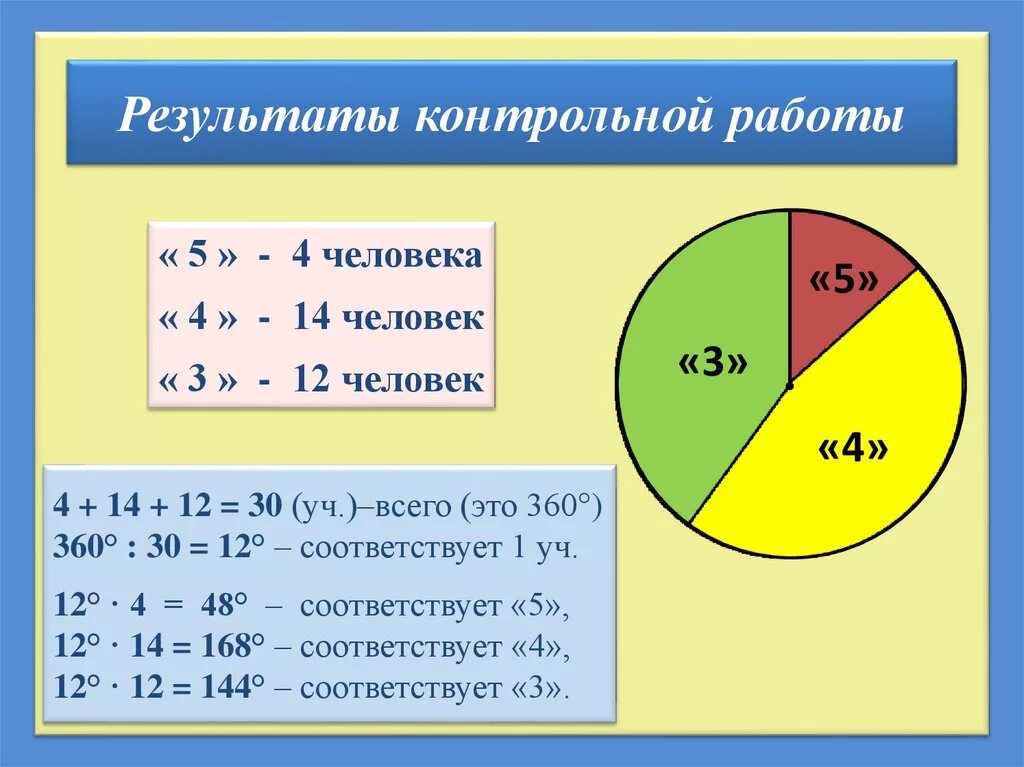 8 часов в процентах. Как решать задачи с диаграммами. Построение круговой диаграммы. Как строить круговую диаграмму. Задачи на круговые диаграммы.