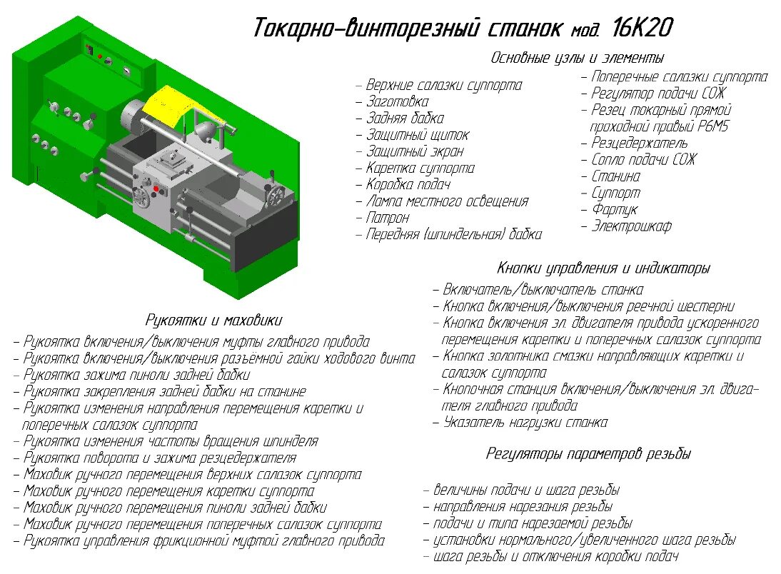 Техническая характеристика токарного станка. Органы управления токарного станка 16к20. Станок модели 16к20 узлы. Токарный станок 16к20 технические характеристики. Станок 16к20 модель 3d.