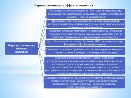Усиление фармакологического эффекта