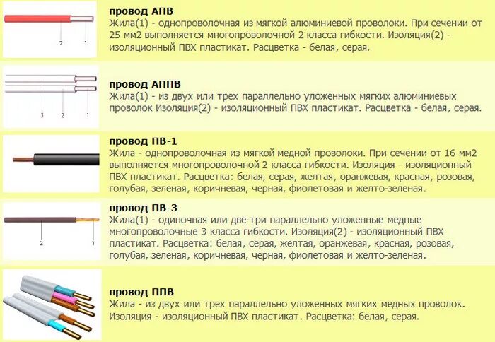 Маркировка проводов таблица. Виды кабелей,применяемые для электрических проводок. Маркировка вводного кабеля. Маркировка различных типов кабелей и проводов.