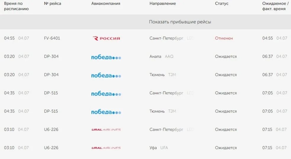 Расписание поездов анапа санкт петербург на лето. Екатеринбург Кольцово самолёты. Аэропорт Кольцово Уральские авиалинии. Рейсы из Екатеринбурга Уральские авиалинии. Авиарейсы из Кольцово Екатеринбург.