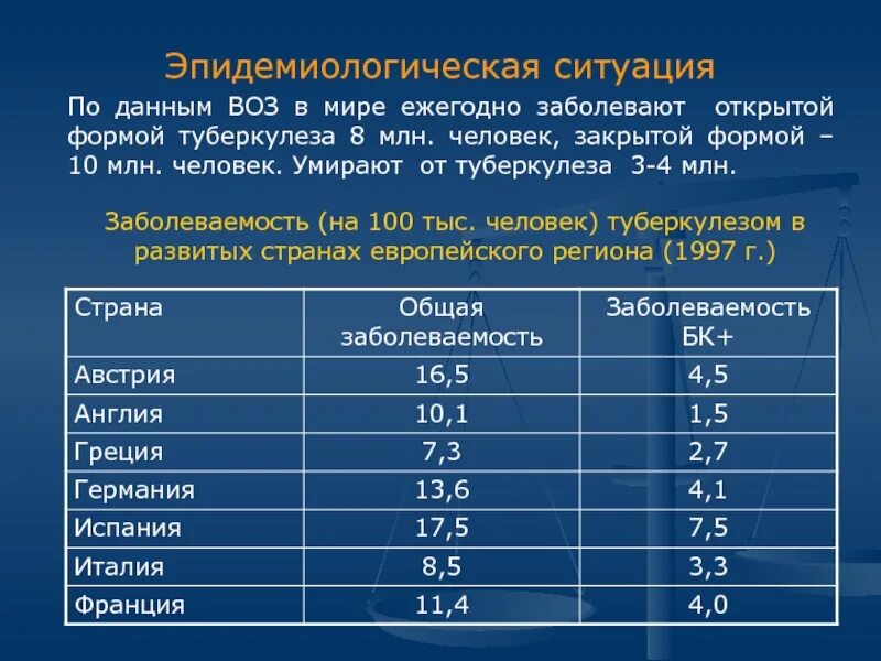 Сколько туберкулеза в россии