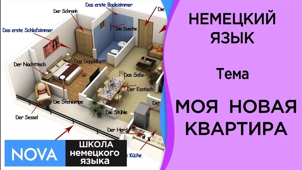 Квартира на немецком языке. Немецкий тема дом квартира. Комнаты на немецком языке с переводом. Названия комнат на немецком языке с переводом. Читать рассказ квартира