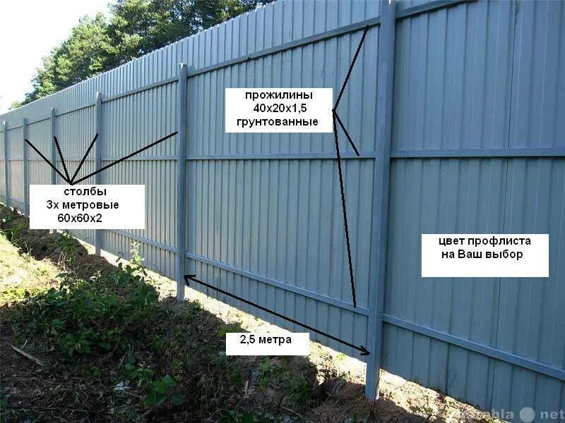 Сколько стоит 10 метров забора