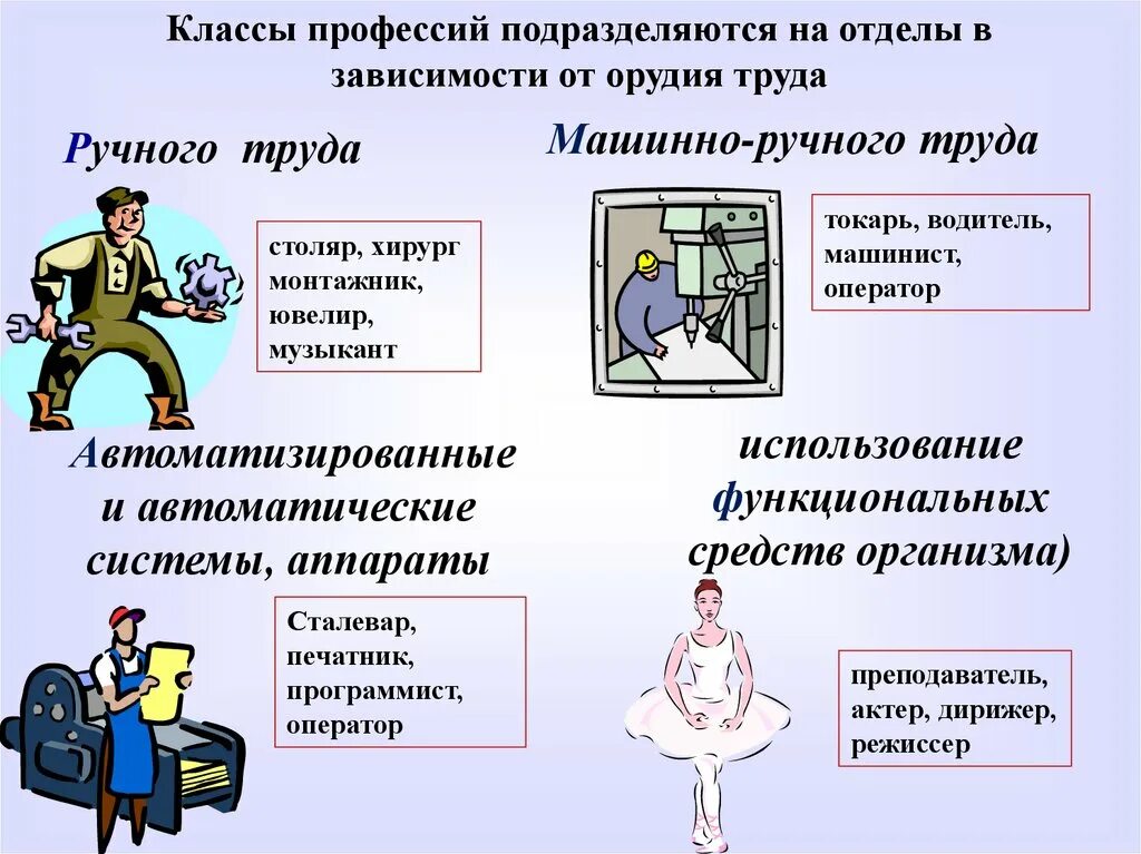 Примеры профессий людей которые получают. Примеры профессий. Технология 8 класс профессии. Роль профессии в жизни человека презентация. Класс профессии.