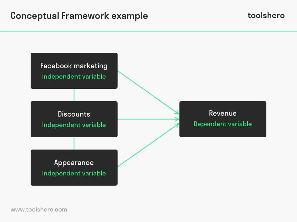 Conceptual Framework. Conceptual Framework examples. Модель Framework. Conceptual research Framework. User framework