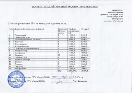 Потребительский кооператив снт