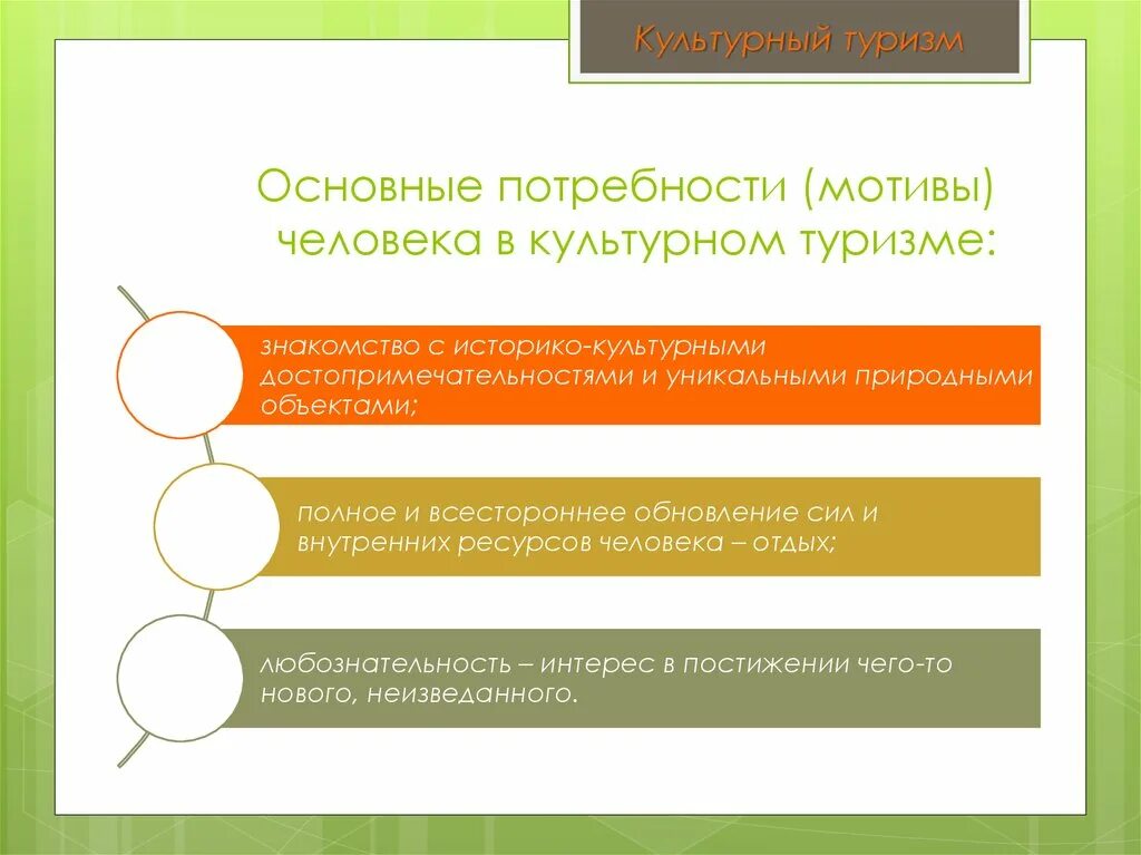 Потребности туристов. Потребность человека в туризме. Основные потребности. Классификация потребностей туристов.