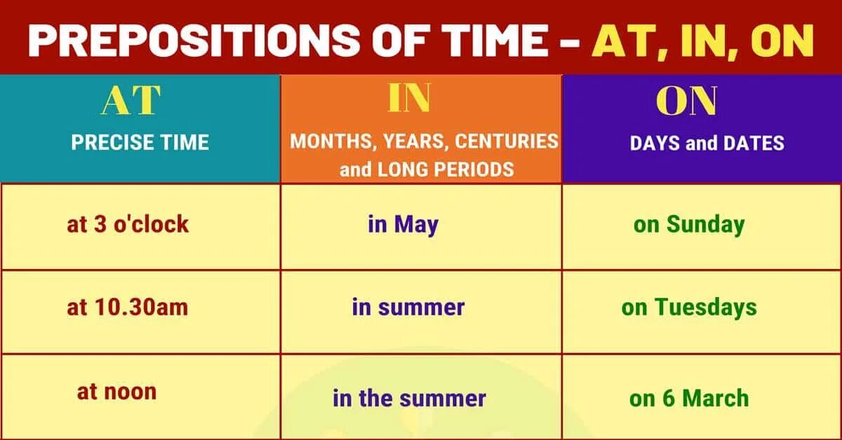 On time in time. Prepositions of time. in on at time. prepositions pf time. on english или in english.