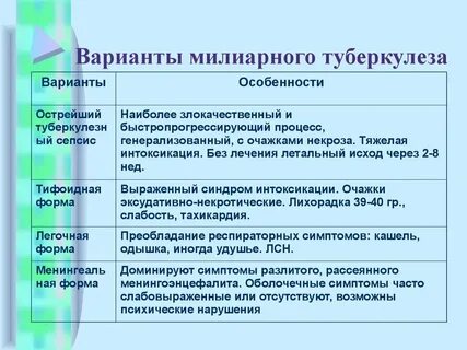 Исходы лечения туберкулеза