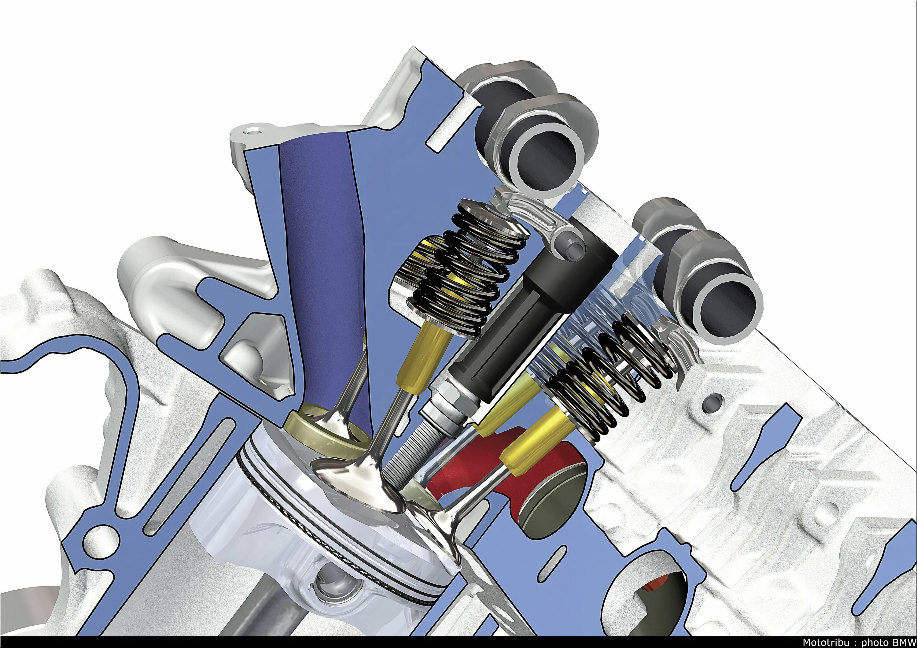 Клапаны в двигателе автомобиля. Клапанный механизм ГРМ. Десмодромный механизм газораспределения. Десмодромный привод клапанов Ducati. Клапанный механизм ДВС.