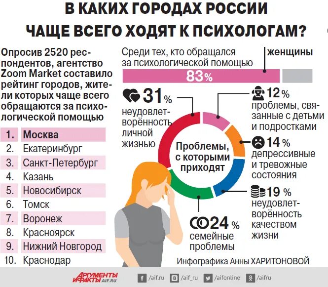 В каком городе больше мужчин