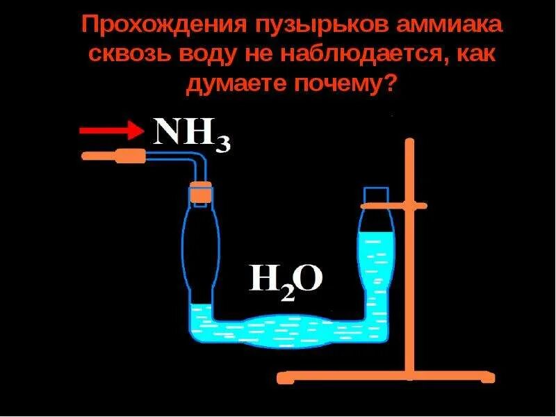 Почему при выделении аммиака не выделяется пузырьки. Счетчик пузырьков химия. Пузырек для аммиака с ватой. Почему не выделяются пузырьки газа при образовании аммиака.