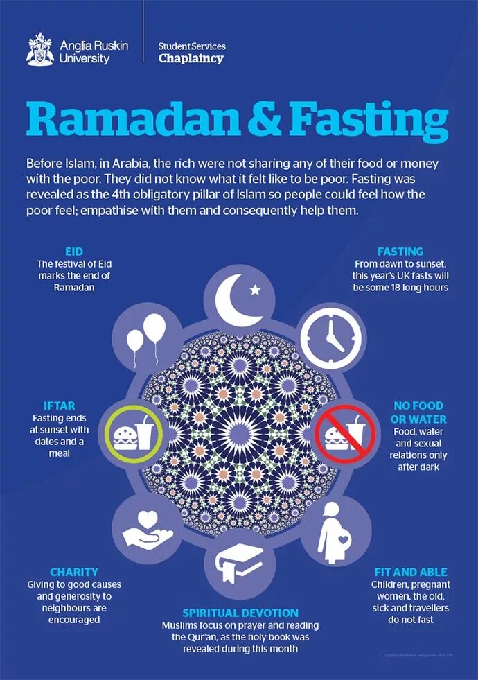 Болит голова во время рамадана. Рамадан. Пост Рамадан. What is Ramadan.