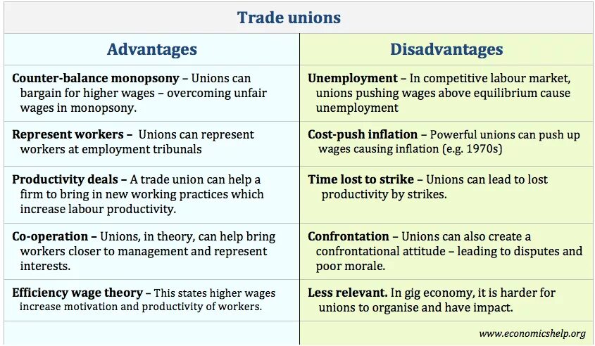 A lot of advantages. Advantages and disadvantages. Advantages and disadvantages сочинение. ТРЕЙД Юнион. Advantages and disadvantages of trade.