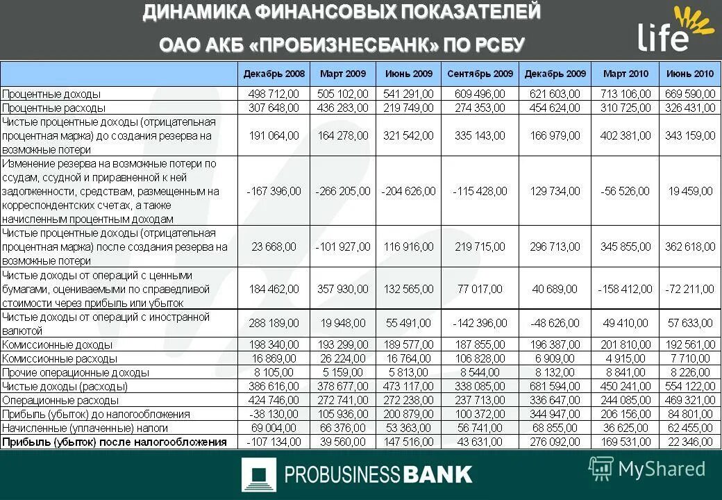 Комиссионные расходы