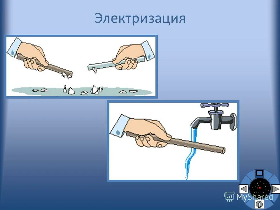 Что такое электризация. Электризация через влияние. Электризация соприкосновением. Электризация влиянием. Электризация рисунок.