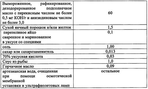 Перекисное число это