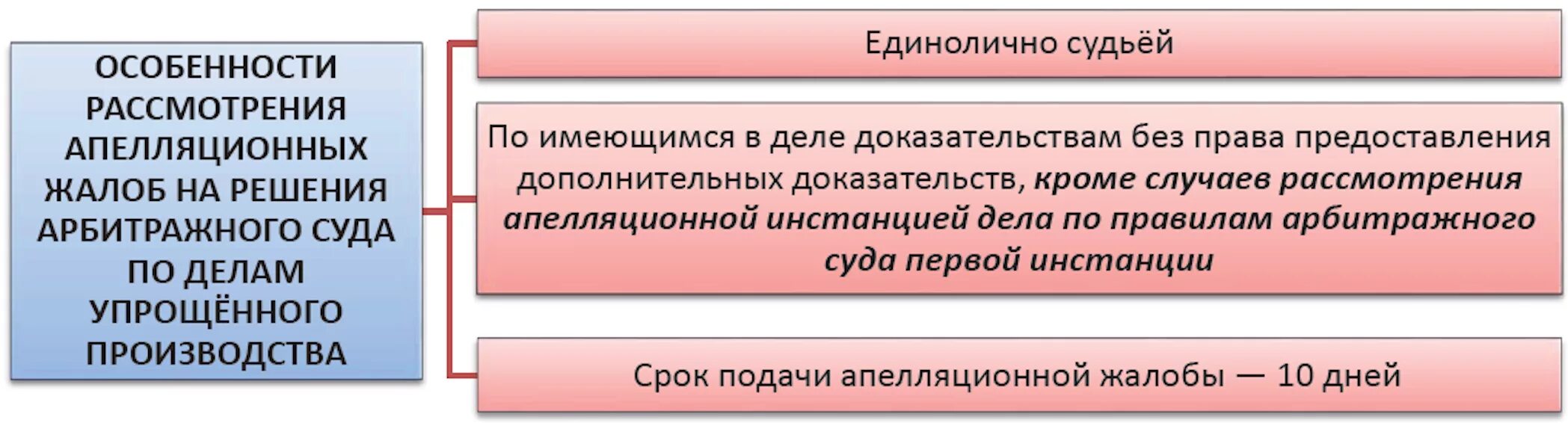 Рассмотрение дел в арбитражном суде апелляционной инстанции. Особенности апелляционной инстанции. Инстанции рассмотрения ДНЛ. Процедура рассмотрения дела в третей ком суде. Особенности производства в суде апелляционной инстанции.