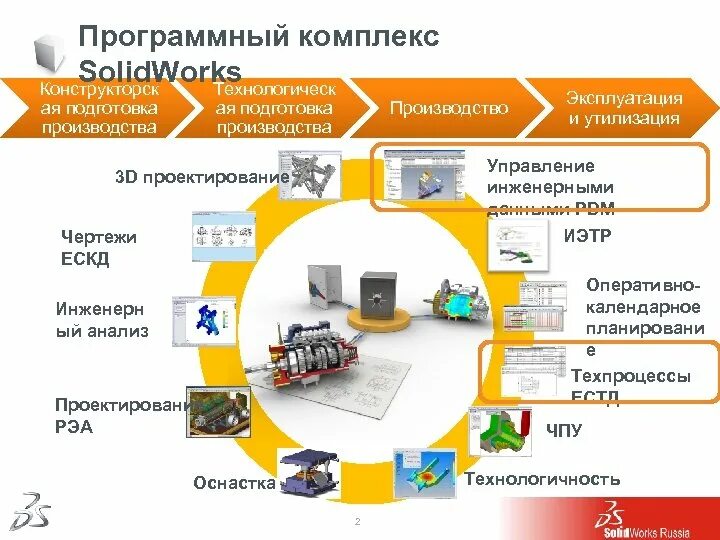 Управление подготовкой производства. Подготовка производства. Технологическая подготовка производства. Программный комплекс. Система управления инженерными данными.