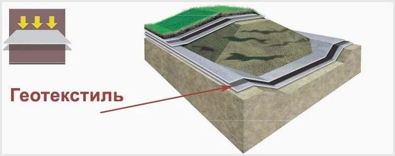 Пропускает ли геотекстиль воду. Геотекстиль Дорнит 500. Нетканый геотекстиль: Канвалан 150. Геотекстиль Drenotex 200. Геотекстиль ИП 300.