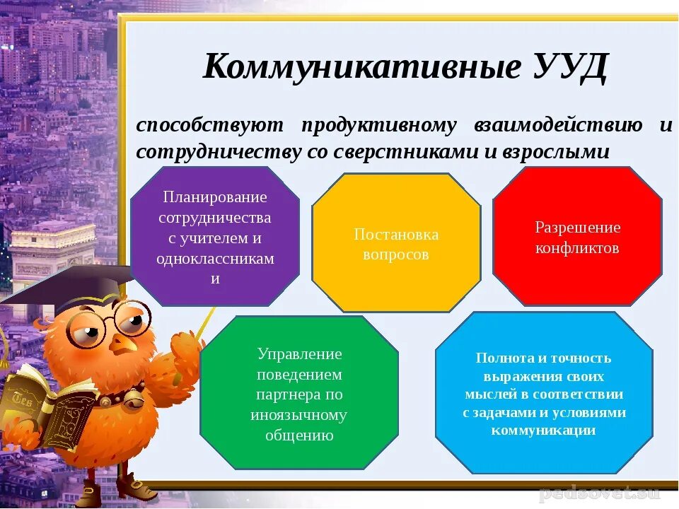 Формирование коммуникативных УУД. Коммуникативные УУД В начальной школе. ФГОС коммуникативные УУД В начальной школе. Коммуникативные УУД на уроках.