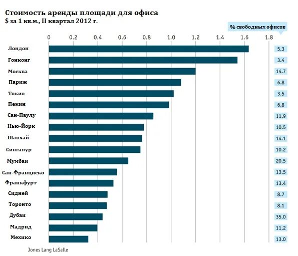 Самые дорогие аренды. Самый дорогой квадратный метр в мире. Топ городов с самой дорогой недвижимостью. Самое дорогое жилье по странам.