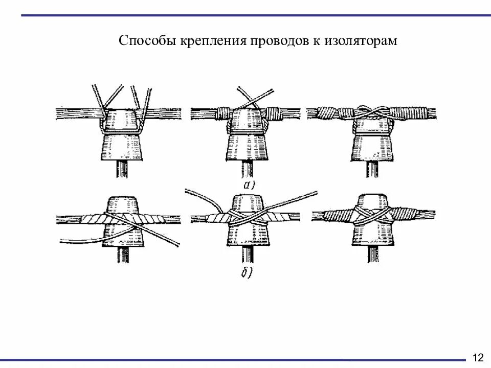 Соединения проводов воздушной линии. Крепление провода вл 10 кв к изолятору. Крепление проводов к изоляторам на вл-0.4 кв. Крепление провода к изолятору 10 кв. Двойное крепление проводов вл 10 кв на штыревых изоляторах.