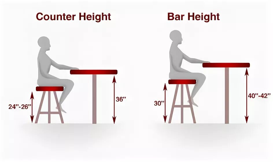 Table td height