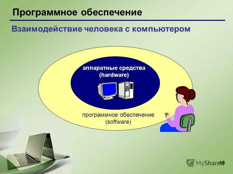 Программное обеспечение это в информатике. Типы программного обеспечения 7 класс информатика. программное обеспечение компьют. взаимодействие человека и компьютера. доклад на тему программное обеспечение.