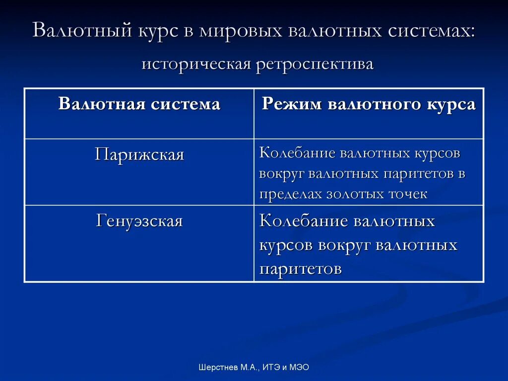 Валютные системы валютная политика. Режим валютного курса Парижской валютной системы. Международная валютная система. Режимы валютных курсов. Режим валютных курсов Парижская система.