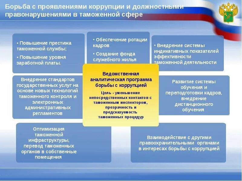 Орган по коррупции в рф