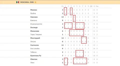 Бейсбол сколько иннингов в игре