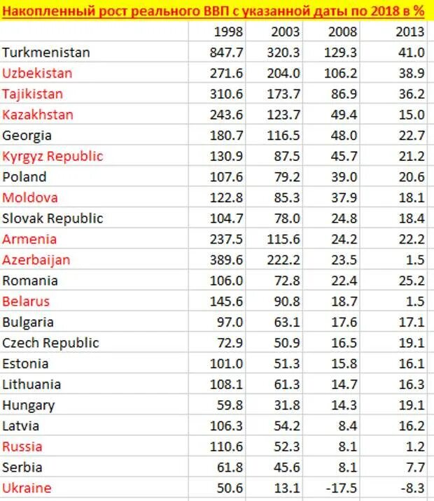 Темпы роста ввп сша по годам. Рост экономики в мире по годам. Брикс 2020 статистика. Динамика ввп на душу населения. Gdp usa 2021.