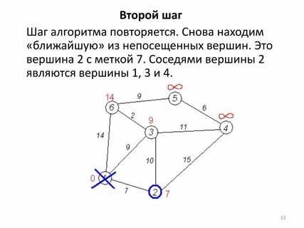 Как правильно указать в графе