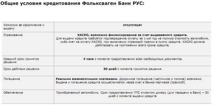 Можно лизинг погасить досрочно. Фольксваген банк рус. как досрочно погасить кредит в фольксваген банке. фольксваген банк анализ деятельности. как оплатить автокредит в фольксваген банк.