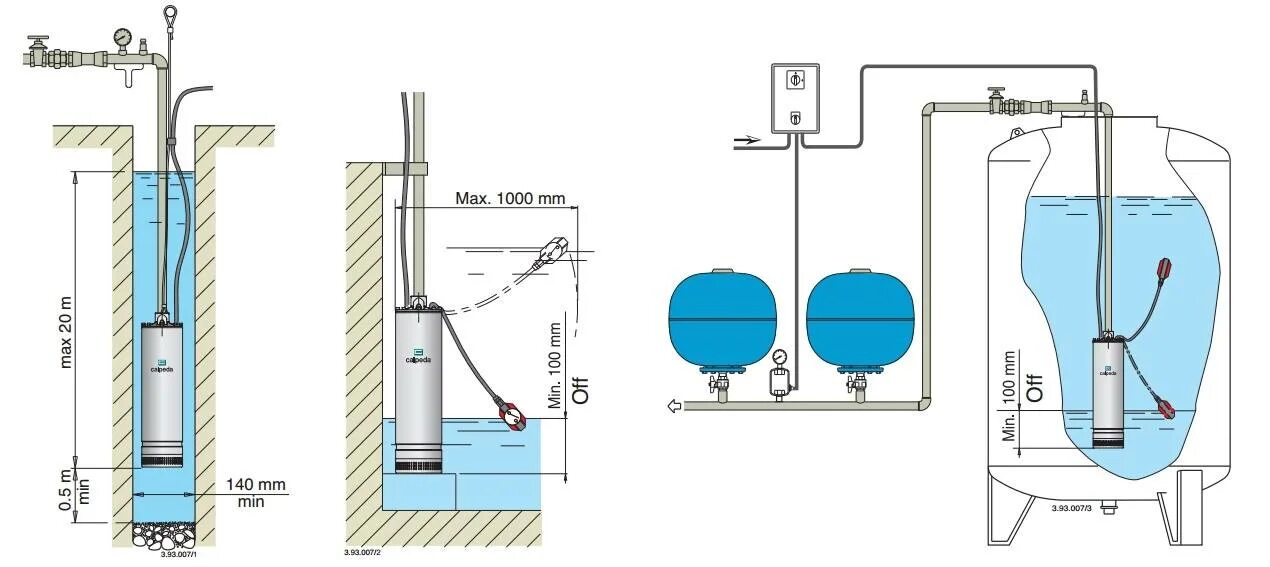 Схема установки погружного насоса в колодец. Схема монтажа погружного насоса в скважину. Схема монтажа насоса в скважине. Насос для скважины погружной до 50 метров схема. На сколько поднимается вода в колодце