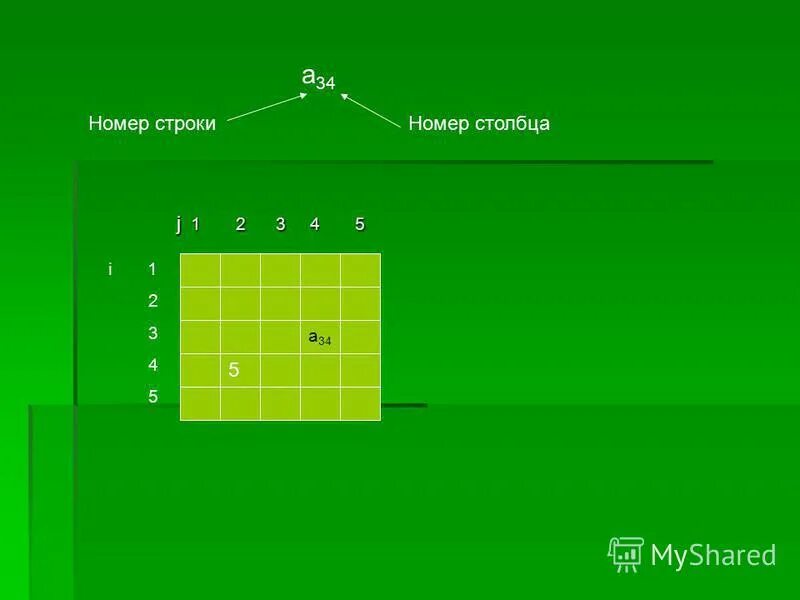 For i 2 to 10 do. Массив i j. Цикл for наоборот. End. Сколько раз будет выполнен цикл for i 0 to 15 do s s+1.