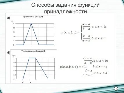 Значение функции задания