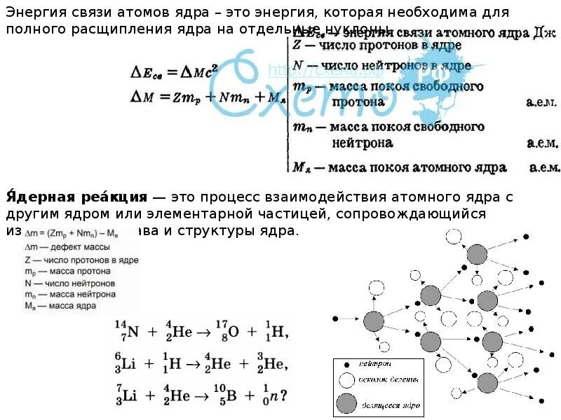 Соединение атомного ядра. Энергия связи атомных ядер. Связь массы и энергии атомного ядра. Масса и энергия связи ядра. Ядерные реакции и энергия связи ядер.