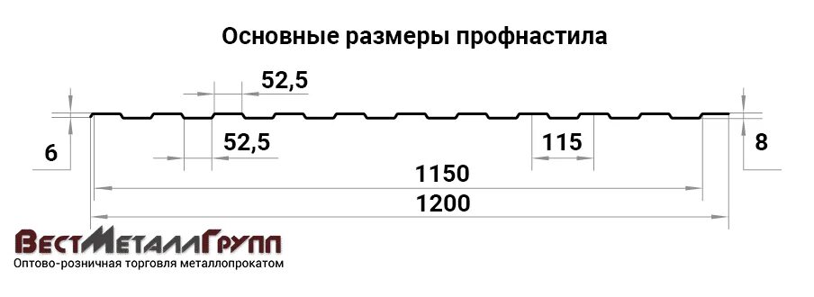 Профлист для забора размеры. Профлист с9 ширина листа. размеры профлиста для забора с8 стандартные размеры. размеры профлиста с9. профлист ширина листа для забора.