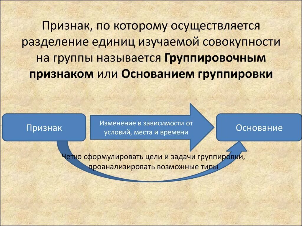 Время основания группы. Группировочные признаки. Группировочные признаки атрибутивные количественные. Единицы изучаемой совокупности. Признаки единицы совокупности их виды.