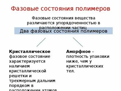 Фазовые состояния вещества