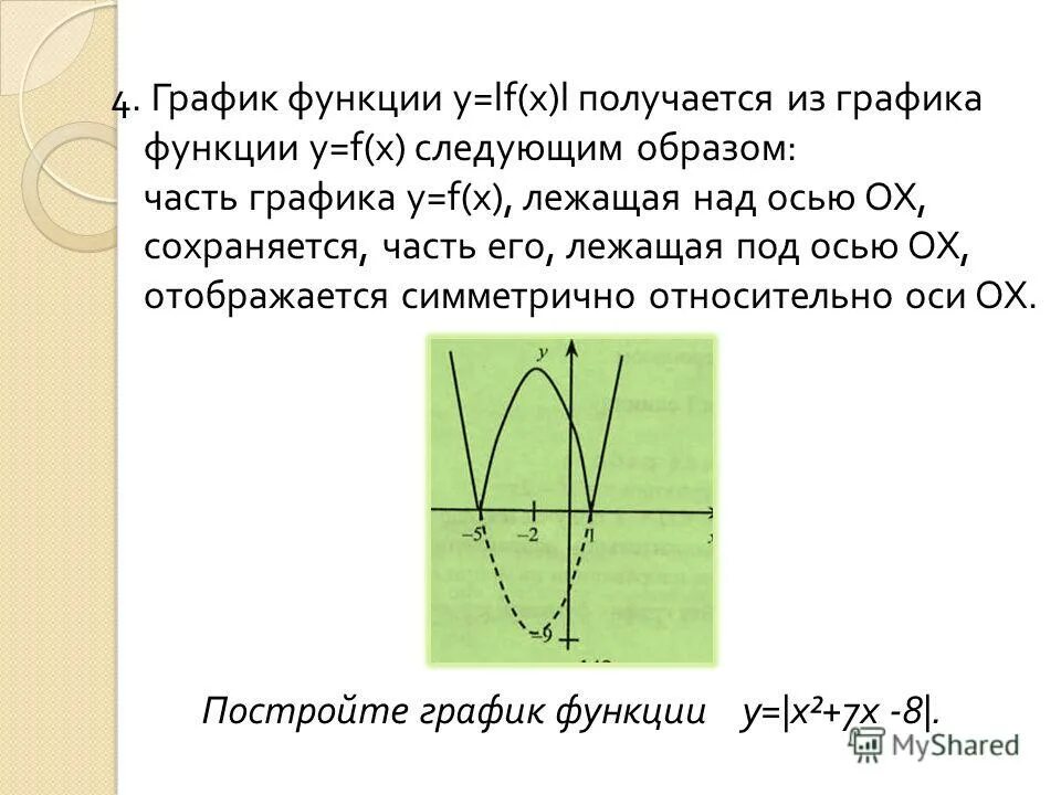 График функции симметричен. Симметрия графиков функций. График y -sinx. Графики функций части. Симметрия функции.