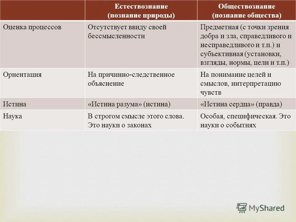 Познание общество кратко