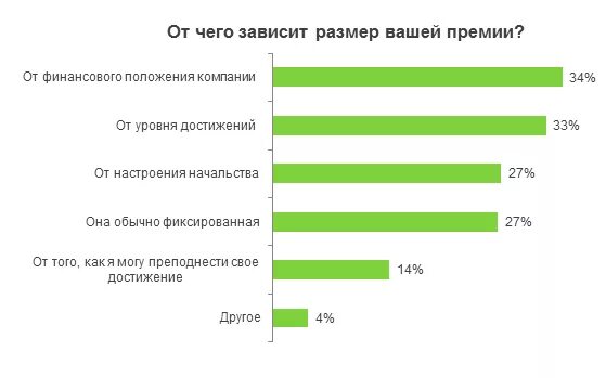От чего зависит размер агрегата мужчины. От чего зависит размер премии. от чего зависит премия. размер премии зависит от. от чего зависит премирование.
