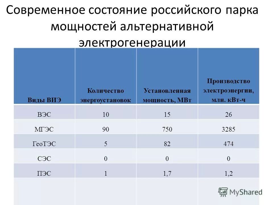 установленная мощность мвт
