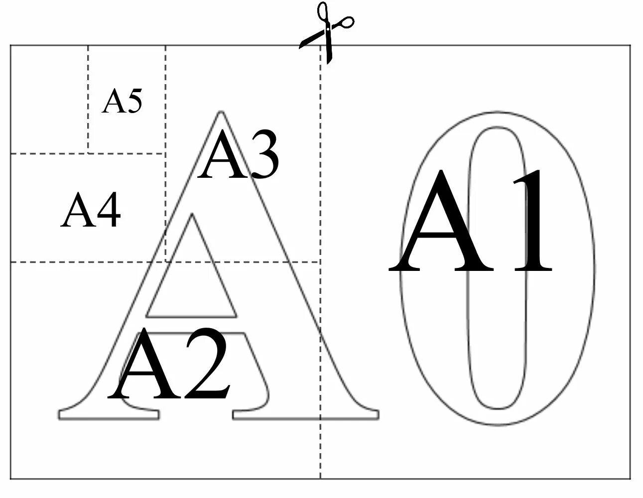 Общепринятые форматы листов бумаги обозначают буквой. Формат а1. Формат листа а1 Размеры. А2 размер. Размер листа а1.