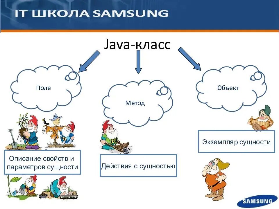 Классы данных java. Структура классов java. методы и классы в java. java объекты и классы схема. методы класса объект java.